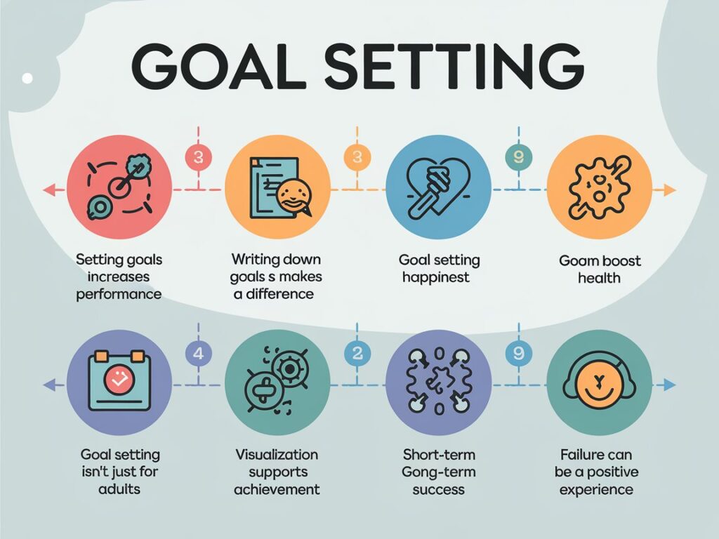 8 Interesting Facts on Goal Setting