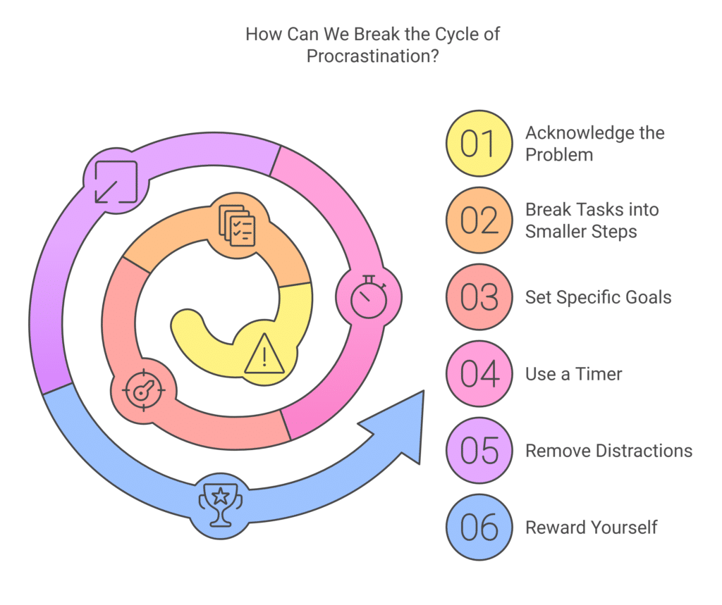 How Can We Break the Cycle of Procrastination?