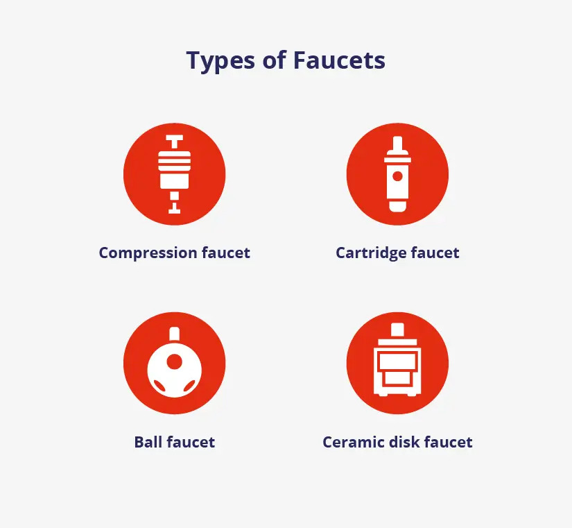 Types of Faucets